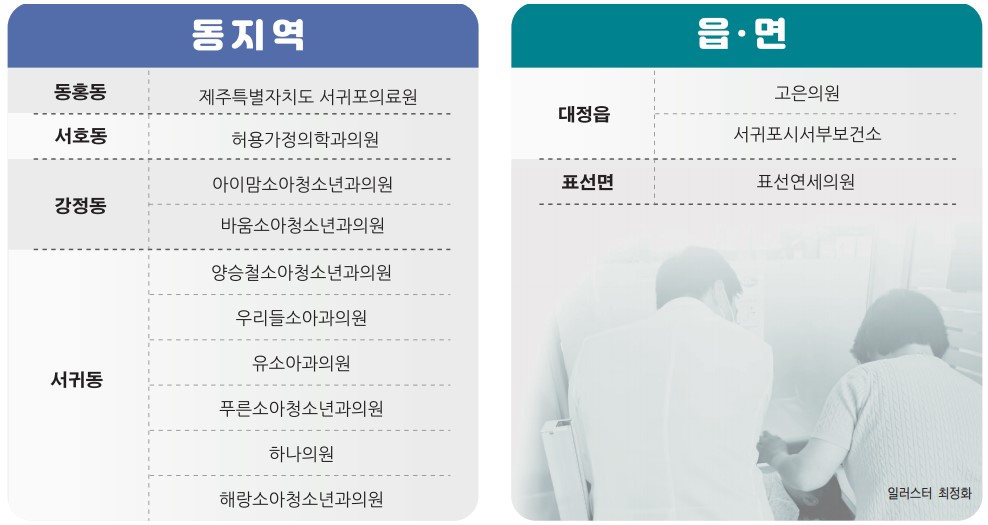 서귀포시 지역 영유아검진병원 현황