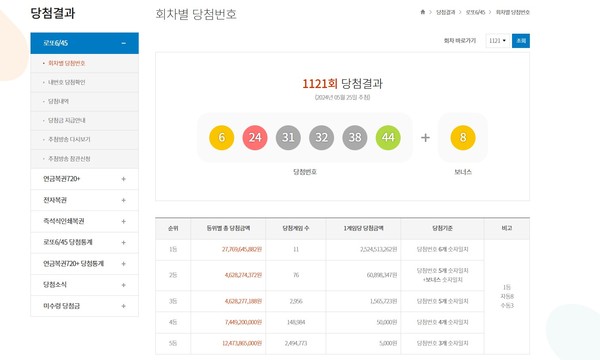 동행복권 홈페이지 1121회차 당첨번호.