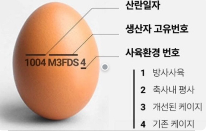 식용란 이력번호 표시