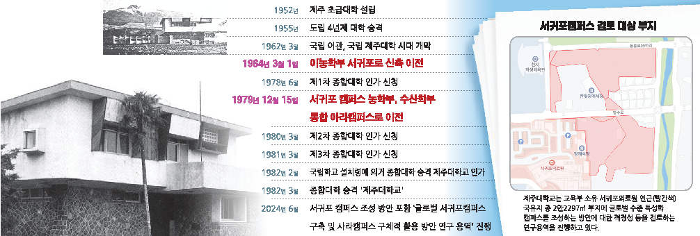 사진출처 : 제주대학교 70년사. 그래픽 최정화